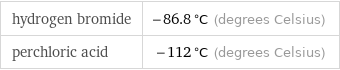 hydrogen bromide | -86.8 °C (degrees Celsius) perchloric acid | -112 °C (degrees Celsius)