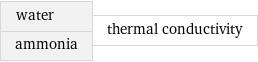 water ammonia | thermal conductivity