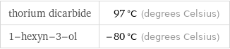 thorium dicarbide | 97 °C (degrees Celsius) 1-hexyn-3-ol | -80 °C (degrees Celsius)