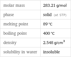 molar mass | 283.21 g/mol phase | solid (at STP) melting point | 89 °C boiling point | 400 °C density | 2.548 g/cm^3 solubility in water | insoluble