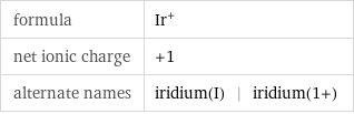 formula | Ir^+ net ionic charge | +1 alternate names | iridium(I) | iridium(1+)