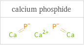 Structure diagrams