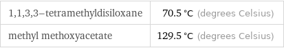 1, 1, 3, 3-tetramethyldisiloxane | 70.5 °C (degrees Celsius) methyl methoxyacetate | 129.5 °C (degrees Celsius)