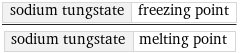 sodium tungstate | freezing point/sodium tungstate | melting point