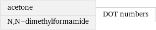 acetone N, N-dimethylformamide | DOT numbers