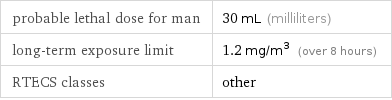 probable lethal dose for man | 30 mL (milliliters) long-term exposure limit | 1.2 mg/m^3 (over 8 hours) RTECS classes | other
