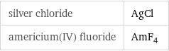 silver chloride | AgCl americium(IV) fluoride | AmF_4