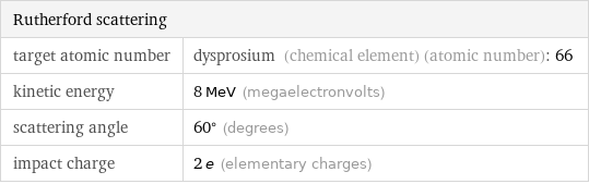 Rutherford scattering |  target atomic number | dysprosium (chemical element) (atomic number): 66 kinetic energy | 8 MeV (megaelectronvolts) scattering angle | 60° (degrees) impact charge | 2 e (elementary charges)