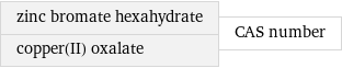 zinc bromate hexahydrate copper(II) oxalate | CAS number