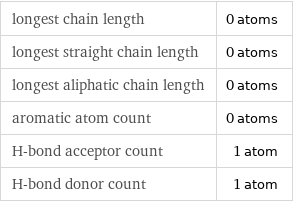 longest chain length | 0 atoms longest straight chain length | 0 atoms longest aliphatic chain length | 0 atoms aromatic atom count | 0 atoms H-bond acceptor count | 1 atom H-bond donor count | 1 atom