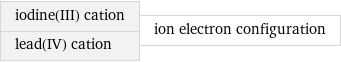 iodine(III) cation lead(IV) cation | ion electron configuration