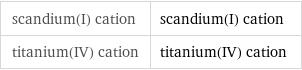 scandium(I) cation | scandium(I) cation titanium(IV) cation | titanium(IV) cation