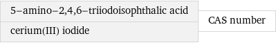 5-amino-2, 4, 6-triiodoisophthalic acid cerium(III) iodide | CAS number