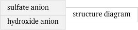 sulfate anion hydroxide anion | structure diagram