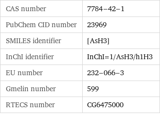 CAS number | 7784-42-1 PubChem CID number | 23969 SMILES identifier | [AsH3] InChI identifier | InChI=1/AsH3/h1H3 EU number | 232-066-3 Gmelin number | 599 RTECS number | CG6475000