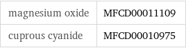 magnesium oxide | MFCD00011109 cuprous cyanide | MFCD00010975