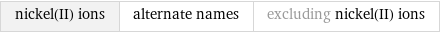 nickel(II) ions | alternate names | excluding nickel(II) ions