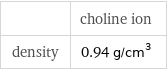  | choline ion density | 0.94 g/cm^3