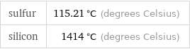 sulfur | 115.21 °C (degrees Celsius) silicon | 1414 °C (degrees Celsius)