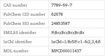 CAS number | 7789-69-7 PubChem CID number | 62678 PubChem SID number | 24853587 SMILES identifier | P(Br)(Br)(Br)(Br)Br InChI identifier | InChI=1/Br5P/c1-6(2, 3, 4)5 MDL number | MFCD00011437