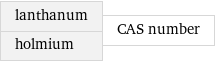 lanthanum holmium | CAS number