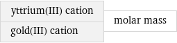 yttrium(III) cation gold(III) cation | molar mass