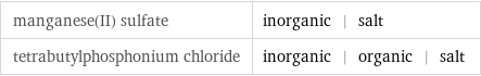 manganese(II) sulfate | inorganic | salt tetrabutylphosphonium chloride | inorganic | organic | salt