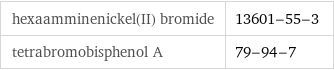 hexaamminenickel(II) bromide | 13601-55-3 tetrabromobisphenol A | 79-94-7