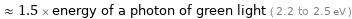  ≈ 1.5 × energy of a photon of green light ( 2.2 to 2.5 eV )