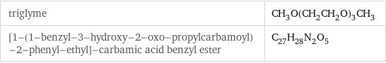 triglyme | CH_3O(CH_2CH_2O)_3CH_3 [1-(1-benzyl-3-hydroxy-2-oxo-propylcarbamoyl)-2-phenyl-ethyl]-carbamic acid benzyl ester | C_27H_28N_2O_5