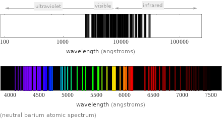  (neutral barium atomic spectrum)