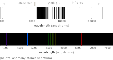  (neutral antimony atomic spectrum)