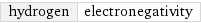 hydrogen | electronegativity