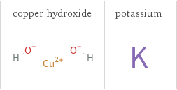 Structure diagrams