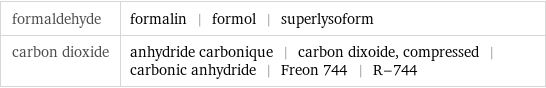 formaldehyde | formalin | formol | superlysoform carbon dioxide | anhydride carbonique | carbon dixoide, compressed | carbonic anhydride | Freon 744 | R-744