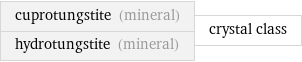 cuprotungstite (mineral) hydrotungstite (mineral) | crystal class