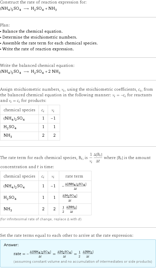 Construct the rate of reaction expression for: (NH_4)_2SO_4 ⟶ H_2SO_4 + NH_3 Plan: • Balance the chemical equation. • Determine the stoichiometric numbers. • Assemble the rate term for each chemical species. • Write the rate of reaction expression. Write the balanced chemical equation: (NH_4)_2SO_4 ⟶ H_2SO_4 + 2 NH_3 Assign stoichiometric numbers, ν_i, using the stoichiometric coefficients, c_i, from the balanced chemical equation in the following manner: ν_i = -c_i for reactants and ν_i = c_i for products: chemical species | c_i | ν_i (NH_4)_2SO_4 | 1 | -1 H_2SO_4 | 1 | 1 NH_3 | 2 | 2 The rate term for each chemical species, B_i, is 1/ν_i(Δ[B_i])/(Δt) where [B_i] is the amount concentration and t is time: chemical species | c_i | ν_i | rate term (NH_4)_2SO_4 | 1 | -1 | -(Δ[(NH4)2SO4])/(Δt) H_2SO_4 | 1 | 1 | (Δ[H2SO4])/(Δt) NH_3 | 2 | 2 | 1/2 (Δ[NH3])/(Δt) (for infinitesimal rate of change, replace Δ with d) Set the rate terms equal to each other to arrive at the rate expression: Answer: |   | rate = -(Δ[(NH4)2SO4])/(Δt) = (Δ[H2SO4])/(Δt) = 1/2 (Δ[NH3])/(Δt) (assuming constant volume and no accumulation of intermediates or side products)