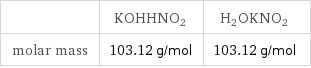  | KOHHNO2 | H2OKNO2 molar mass | 103.12 g/mol | 103.12 g/mol