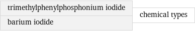 trimethylphenylphosphonium iodide barium iodide | chemical types