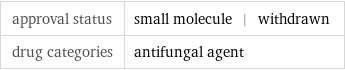 approval status | small molecule | withdrawn drug categories | antifungal agent