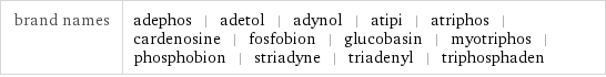 brand names | adephos | adetol | adynol | atipi | atriphos | cardenosine | fosfobion | glucobasin | myotriphos | phosphobion | striadyne | triadenyl | triphosphaden