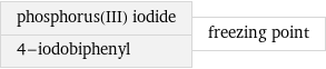 phosphorus(III) iodide 4-iodobiphenyl | freezing point