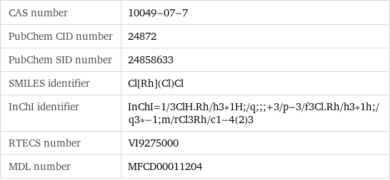 CAS number | 10049-07-7 PubChem CID number | 24872 PubChem SID number | 24858633 SMILES identifier | Cl[Rh](Cl)Cl InChI identifier | InChI=1/3ClH.Rh/h3*1H;/q;;;+3/p-3/f3Cl.Rh/h3*1h;/q3*-1;m/rCl3Rh/c1-4(2)3 RTECS number | VI9275000 MDL number | MFCD00011204