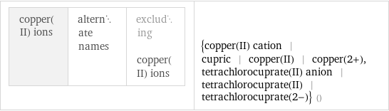 copper(II) ions | alternate names | excluding copper(II) ions | {copper(II) cation | cupric | copper(II) | copper(2+), tetrachlorocuprate(II) anion | tetrachlorocuprate(II) | tetrachlorocuprate(2-)} ()