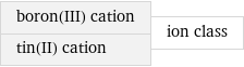 boron(III) cation tin(II) cation | ion class