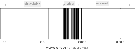 Atomic spectrum