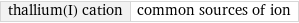 thallium(I) cation | common sources of ion