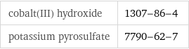 cobalt(III) hydroxide | 1307-86-4 potassium pyrosulfate | 7790-62-7