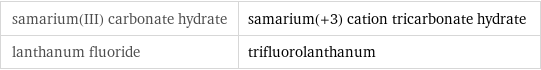 samarium(III) carbonate hydrate | samarium(+3) cation tricarbonate hydrate lanthanum fluoride | trifluorolanthanum