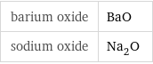 barium oxide | BaO sodium oxide | Na_2O